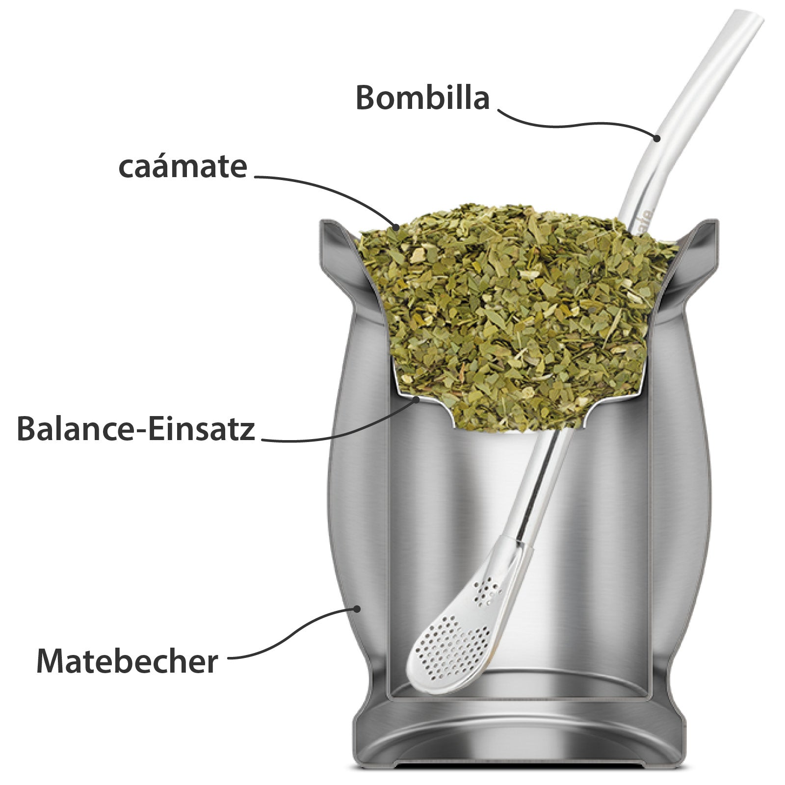 Edelstahl-Matebecher Querschnitt mit Bombilla und Balance-Einsatz